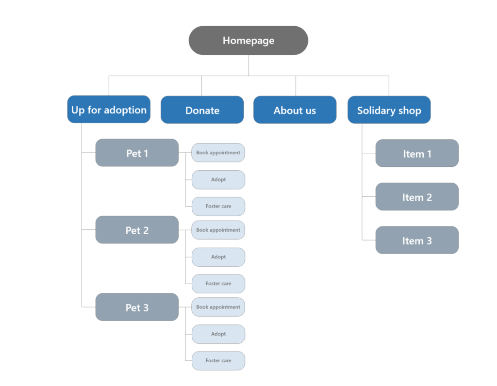 Tails Site Map